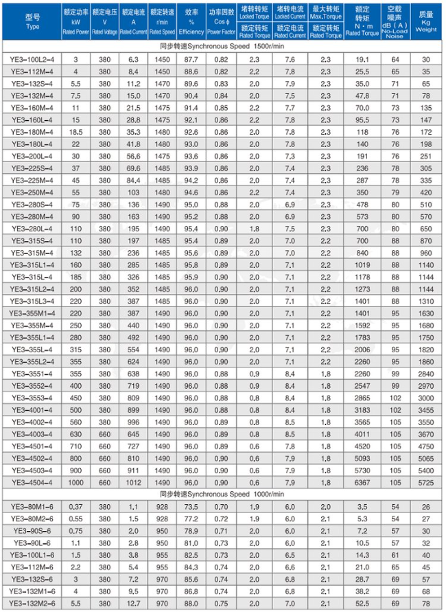 YBE2-355M-2四六极电机参数表